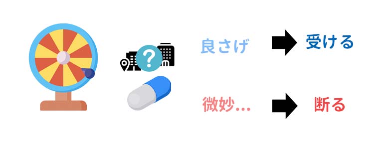 オファーボックス 評判