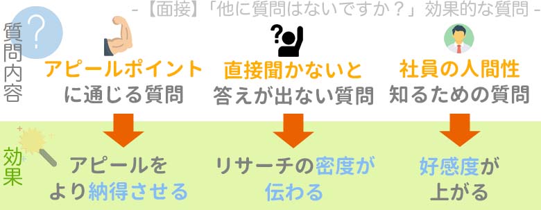 面接 他に質問はないですか
