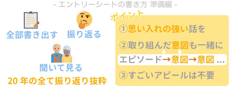 エントリーシート 書き方 設問対策 準備