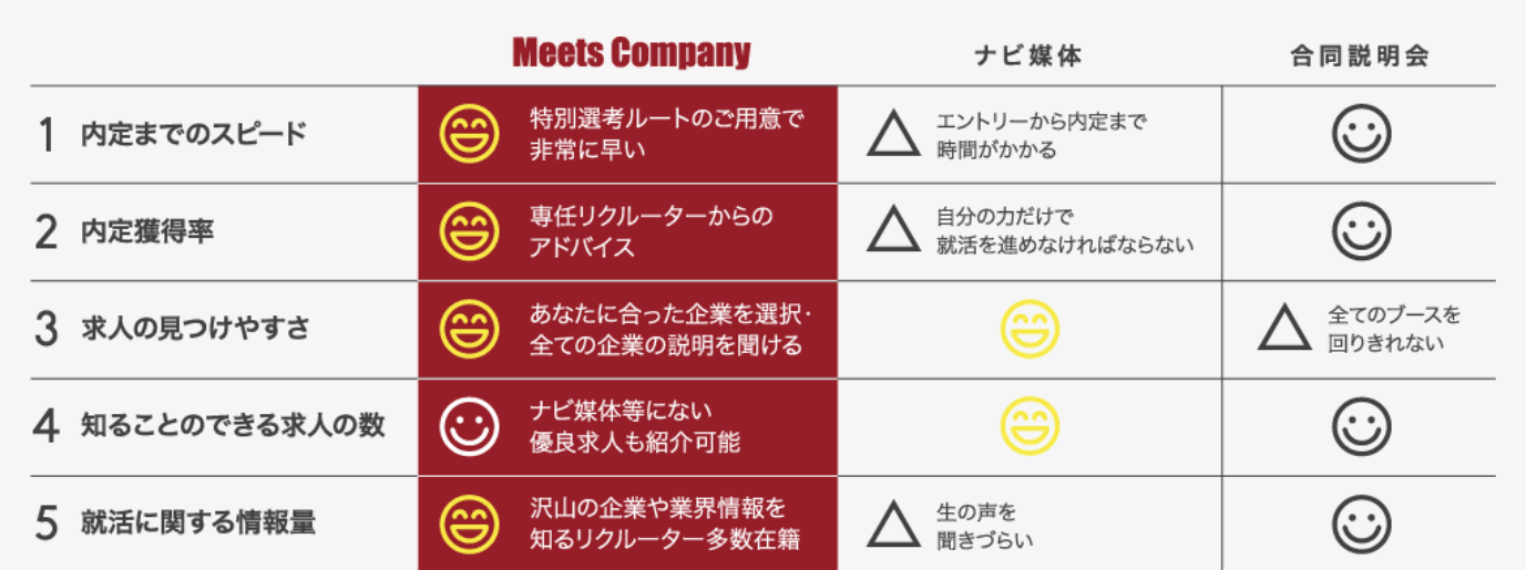 ほかイベントとの比較