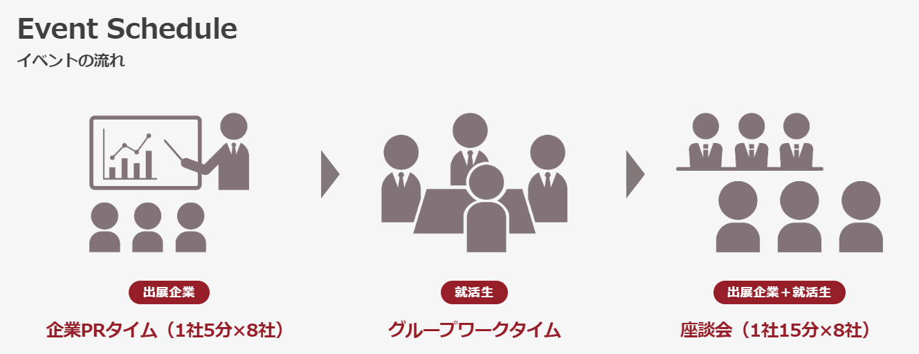 イベントの流れ