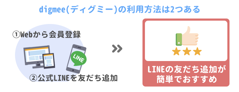 digmee(ディグミー)の利用方法