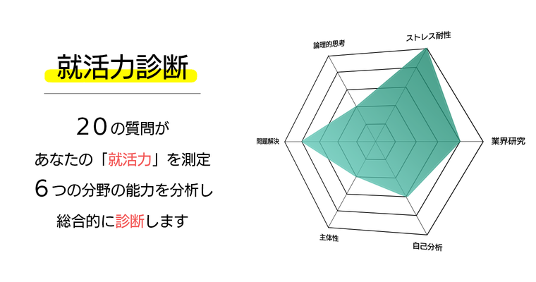 就活力診断