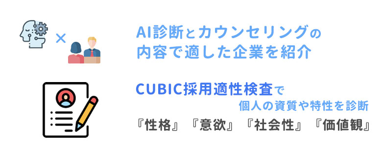 AIとカウンセリングで適した企業を紹介してくれる
