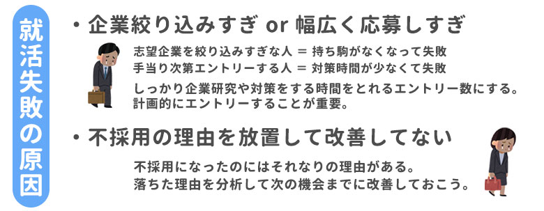 就活失敗の原因