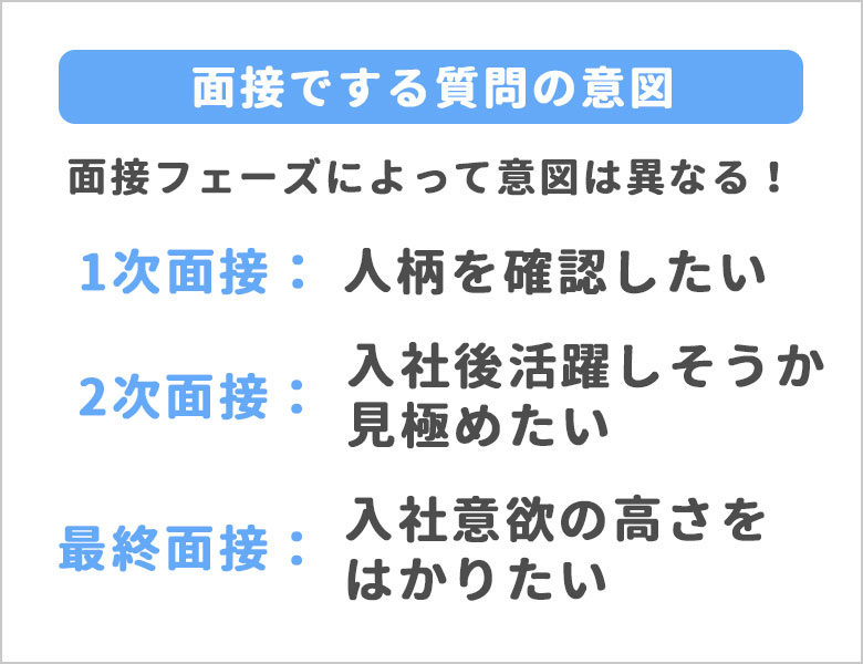 面接質問の意図