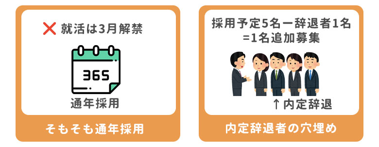 秋冬採用をする理由