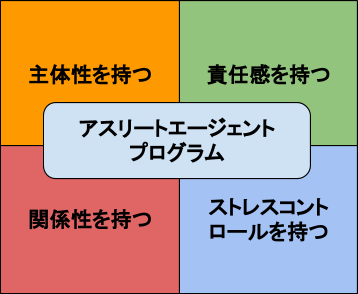 体育会系専門 アスリートエージェントって実際どう 特徴やメリットデメリットを解説 キャリアの神様