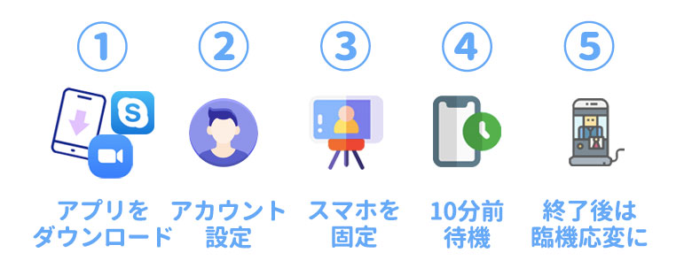 スマホでweb面接をする際の流れ