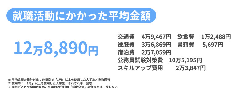 就活中時間なさすぎ 忙しい 泥沼から抜け出す最高のヒントを伝授 キャリアの神様