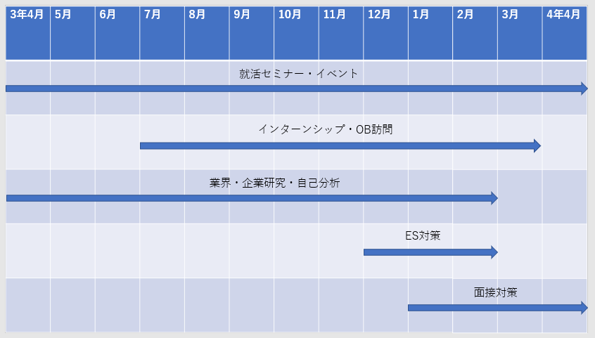 就活中時間なさすぎ 忙しい 泥沼から抜け出す最高のヒントを伝授 キャリアの神様