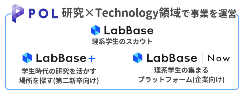 Labbaseって実際どう 理系学生注目のスカウトサービスを徹底解説 キャリアの神様