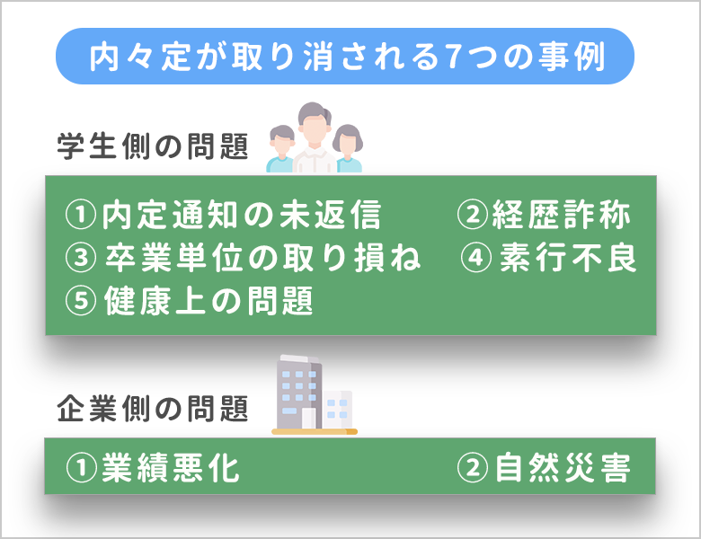 内々定 取り消し 事例 対処法