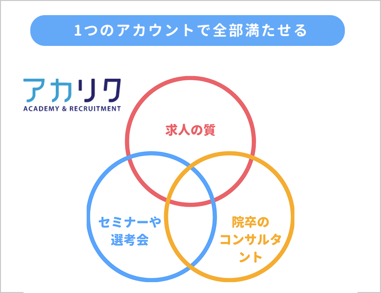 おすすめな人