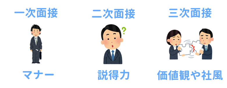 うまくいかない