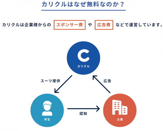 仕組み