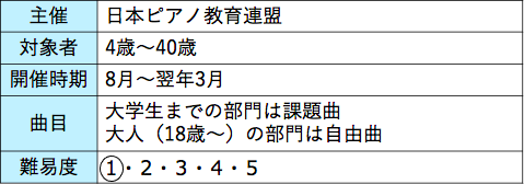 ピアノコンクールの難易度はどのくらい ランキング形式でご紹介 Zehitomo Journal