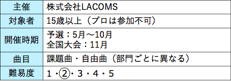 ピアノコンクールの難易度はどのくらい ランキング形式でご紹介 Zehitomo Journal