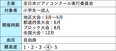 ピアノコンクールの難易度はどのくらい ランキング形式でご紹介 Zehitomo Journal