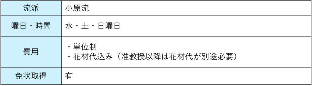 東京の生け花教室10選 流派や値段など 選び方のポイントをご紹介 Zehitomo Journal