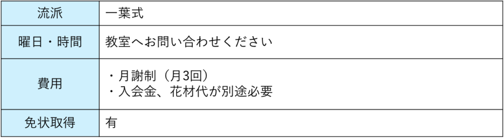 東京の生け花教室10選 流派や値段など 選び方のポイントをご紹介 Zehitomo Journal