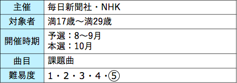 ピアノコンクールの難易度はどのくらい ランキング形式でご紹介 Zehitomo Journal
