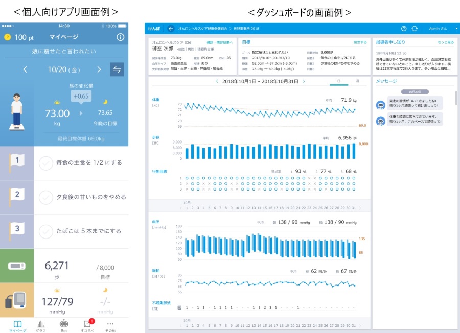 フィッツプラス オムロン ヘルスケアと特定保健指導における新サービスを共同展開 プレスルーム