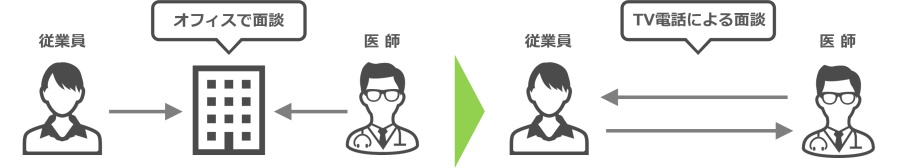 first call 経営者、人事・労務担当者から産業医へ相談