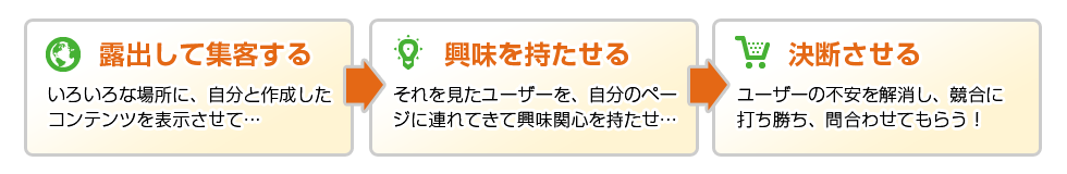 ステップ3つ