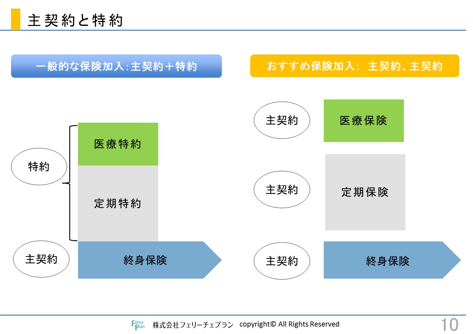 特約 と は