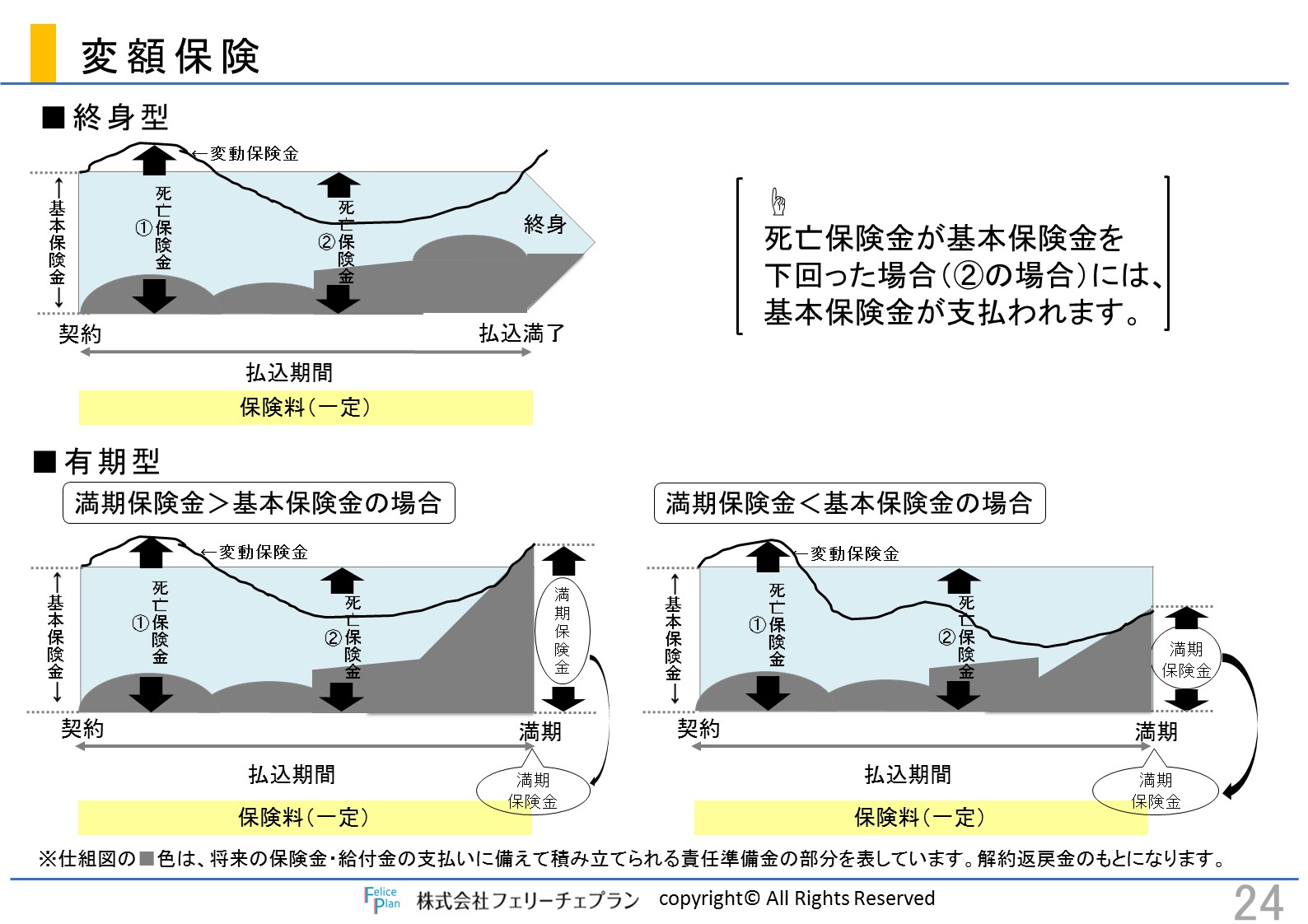 変 額 保険 社宅や社員寮を用意することが社会保険料額に影響する場合とは 元労働基準監督官社労士blog