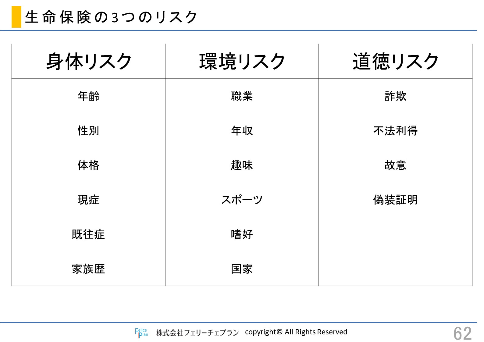 危険選択 コラム 専門家プロファイル