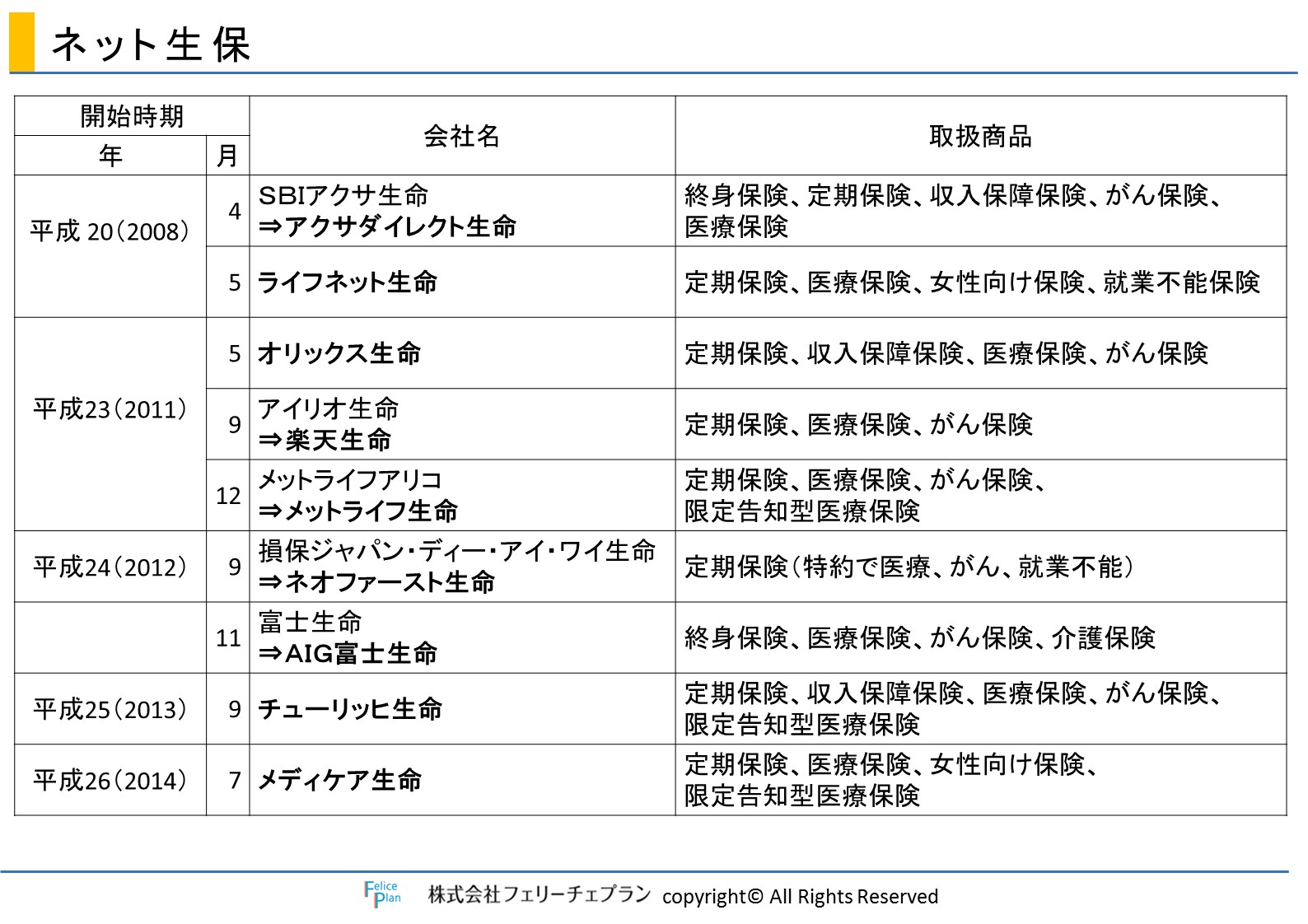 歴史で覚える日本の生命保険7 - コラム - 専門家プロファイル