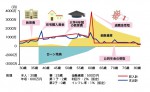 簡易ライフプランシミュレーション