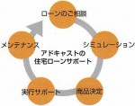 住宅ローン相談