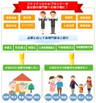 相続相談