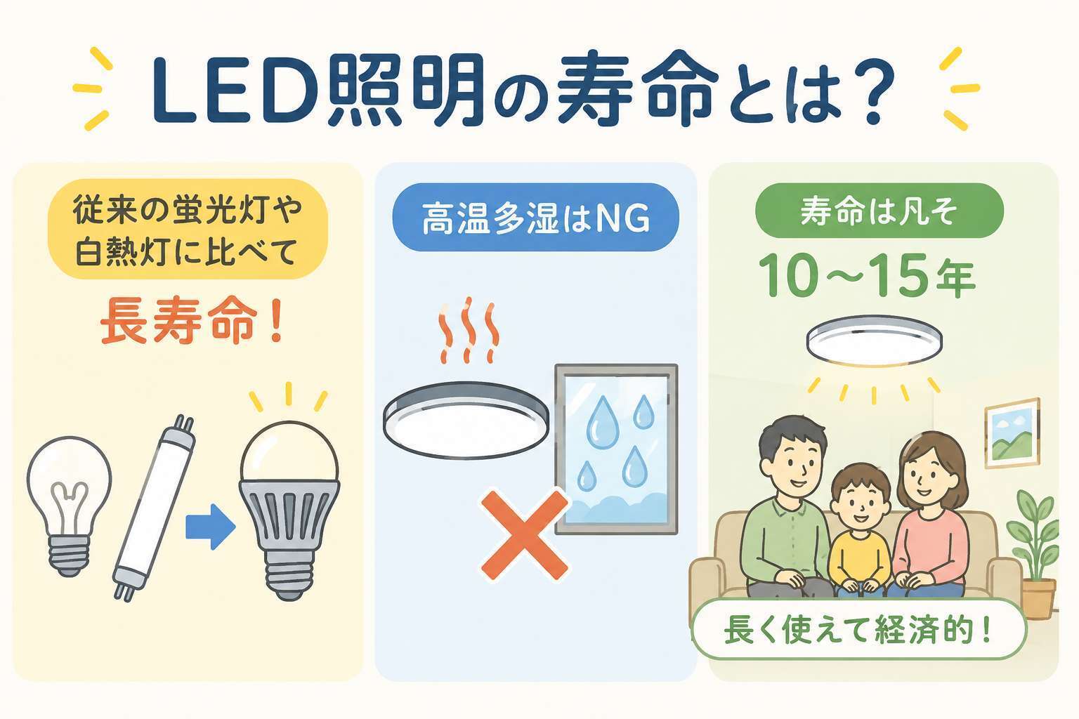 led 蛍光 灯 寿命