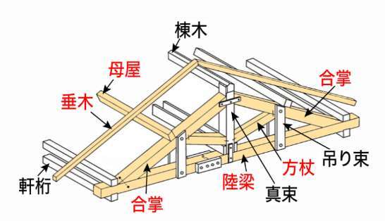 木造建築物の解体工事について 解体工事依頼するポイント