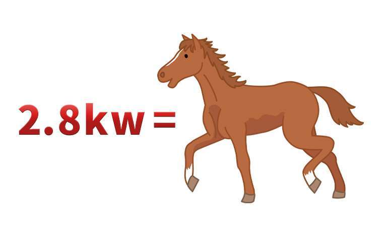 エアコンの強さの馬力って?|業務用エアコンの馬力と形はどう選ぶ? 堺市のクレアラボ株式会社では、店舗・オフィスを中心に様々な環境で業務用