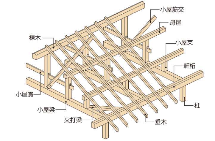 木造建築物等の解体工事施工指針(案)・同解説 STROOG｜ 雑誌掲載のご案内 中大規模木造建築物3件 / 新建築2020