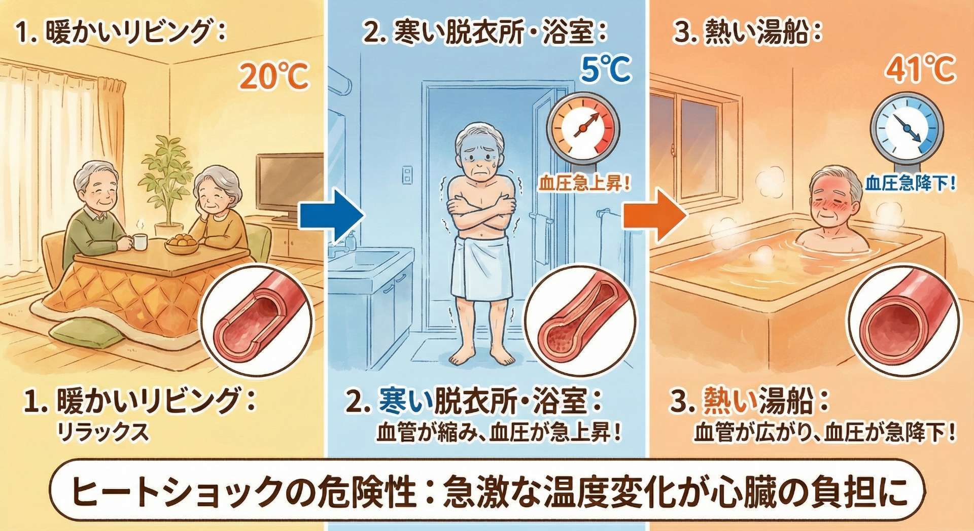 健康リフォーム、命を守る「浴室暖房乾燥機」の必要性と工事のポイント | さいたま市南区の家電販売店・スザキ