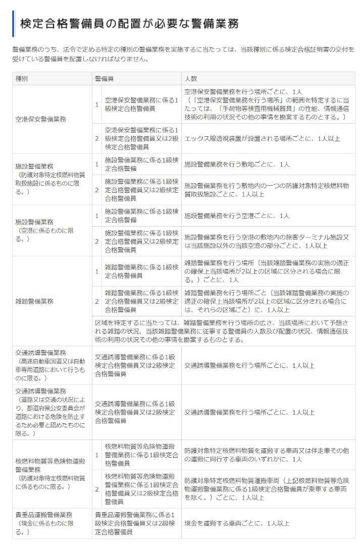 施設警備1級、2級の違いや施設警備の重要性について徹底解説