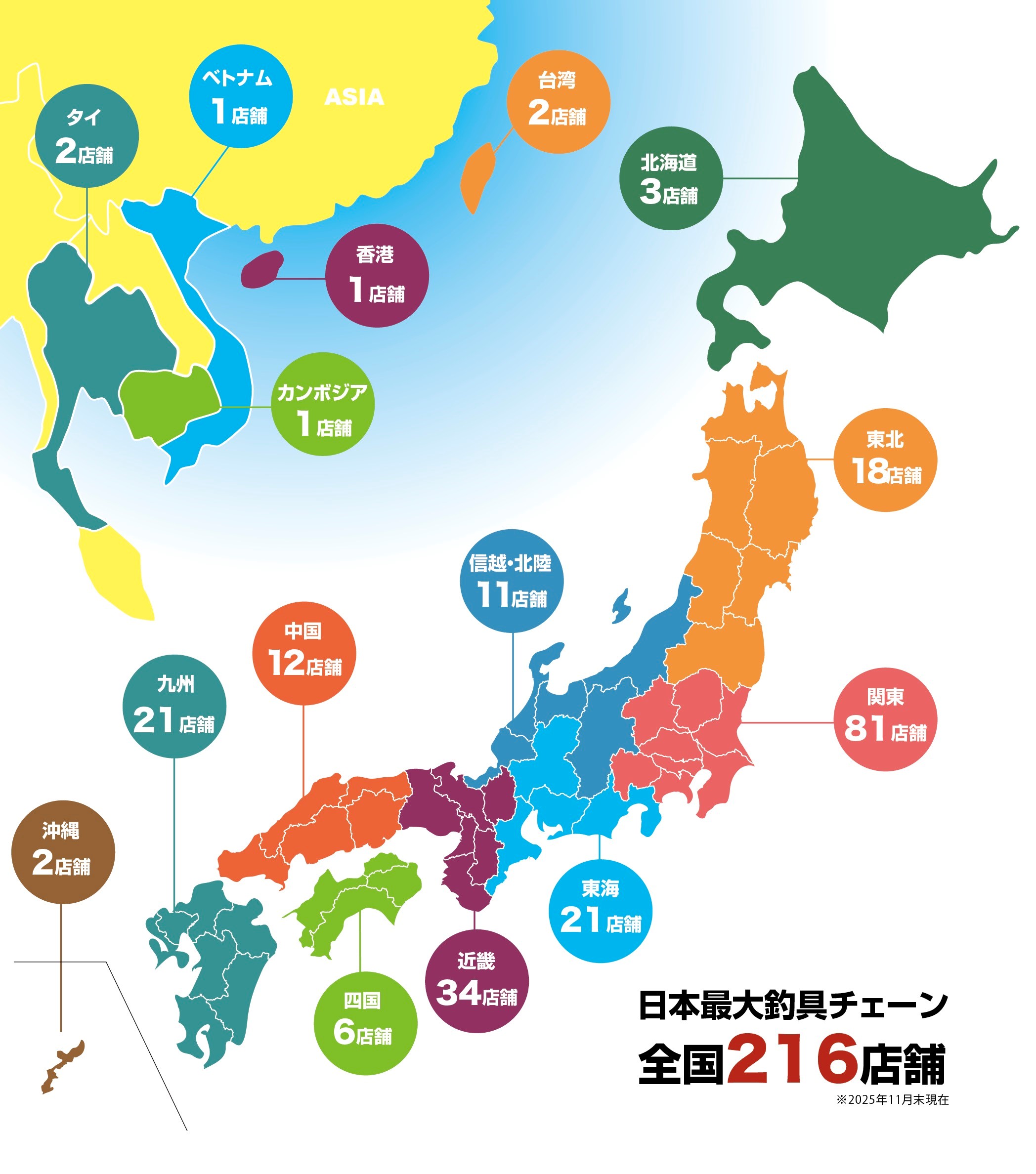 全国に216店舗を展開（2025年11月末時点）