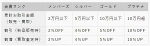 【増割会員の皆さまへ】2月末までのお取引金額で3月2日からの新ランクが決定します！
