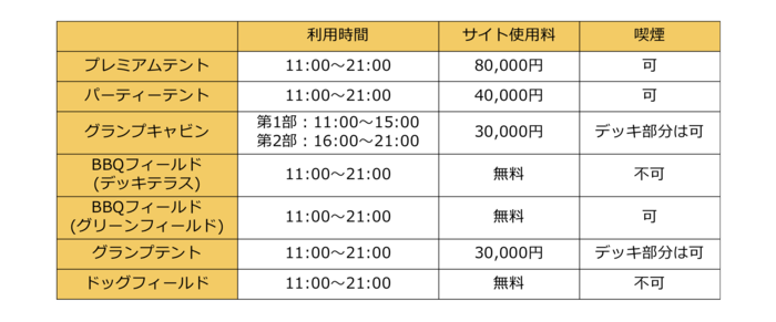 日帰りプランの利用時間と料金の早見表