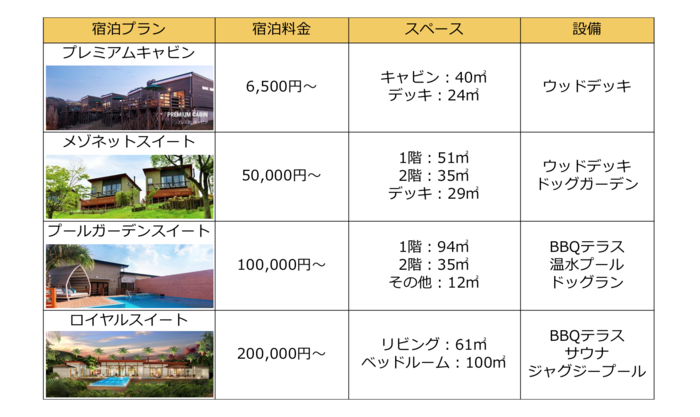 宿泊プランの料金早見表