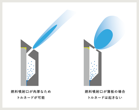 RiverSideRamblerのアルコールストーブの仕組みの説明図