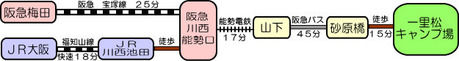 一里松キャンプ場 電車アクセス