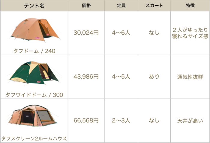コールマンテントの比較表