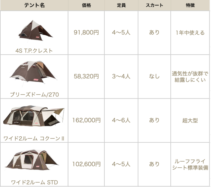 ウェザーマスターシリーズの比較表